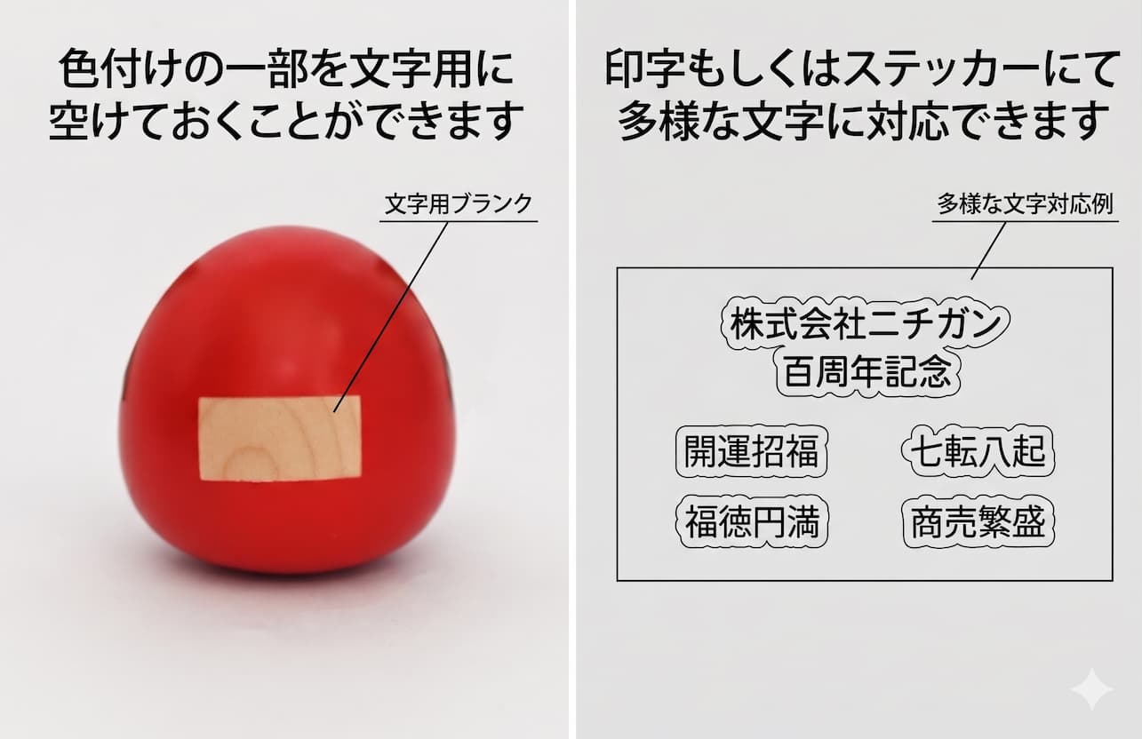 背面にも文字用の空きを作ることができます。印字もしくはステッカーで多様な文字に対応できます。