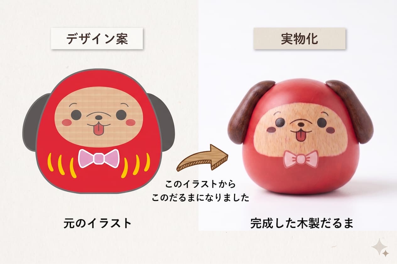 だるまイラストから実物へのイメージ