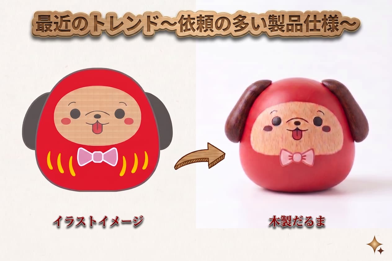 最近のトレンド